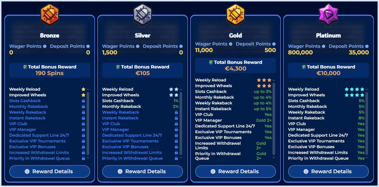 Collect rewards through loyalty points at Gangstasino